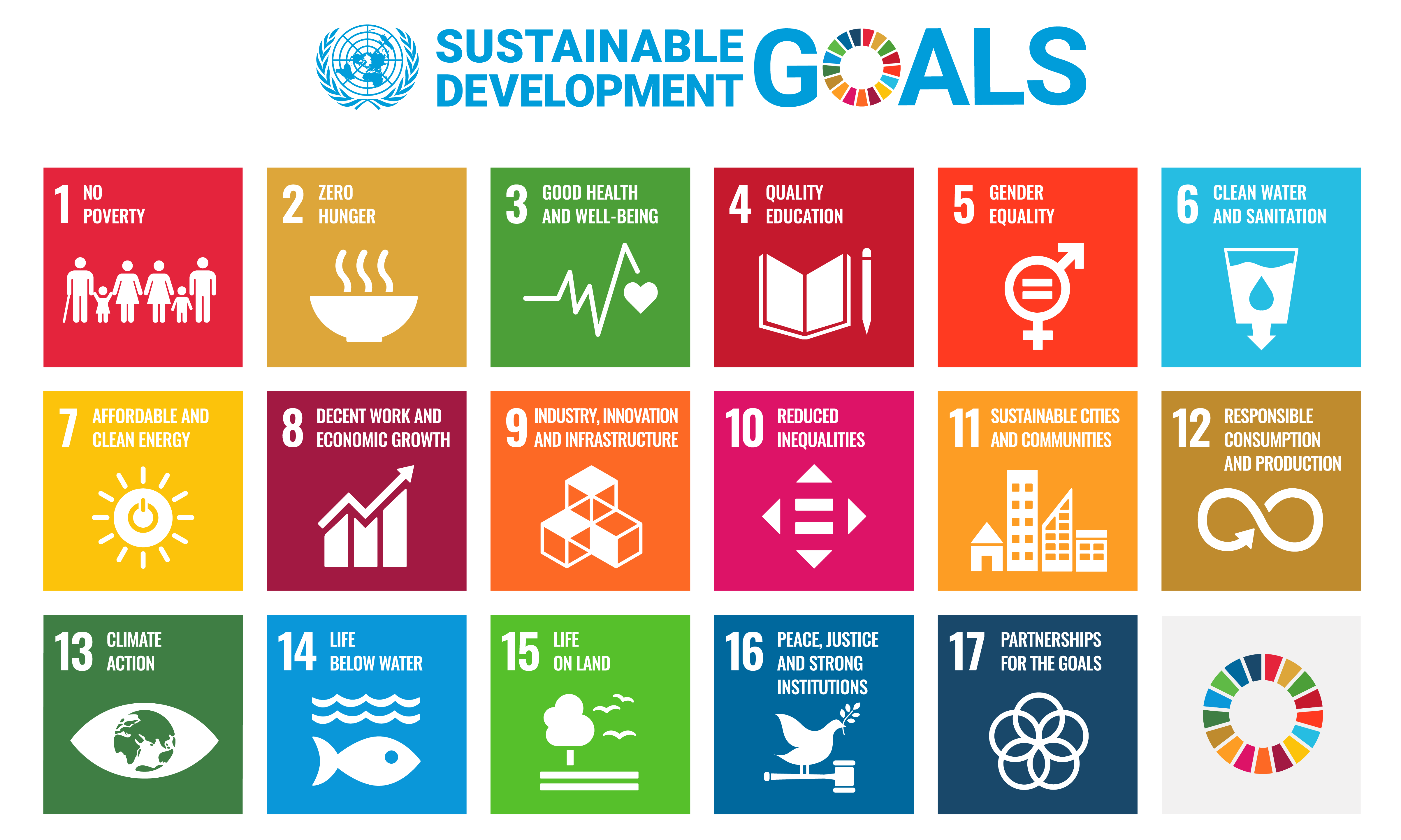 SDGs EN